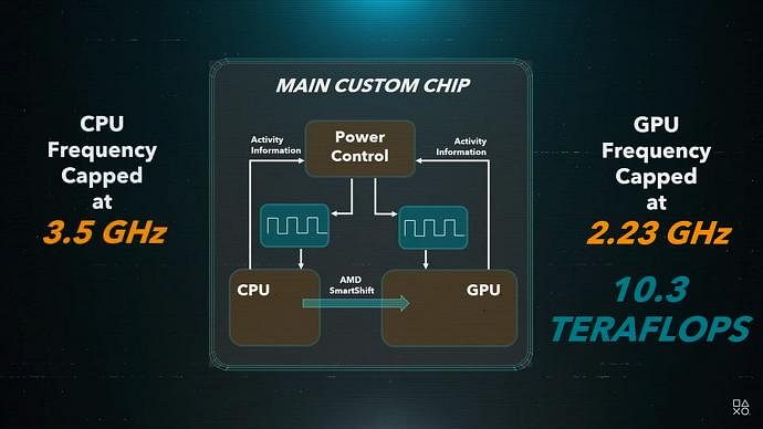 PS5 technical specs unveiled Zen 2 RDNA 2 and up to 10.3 Teraflops of power